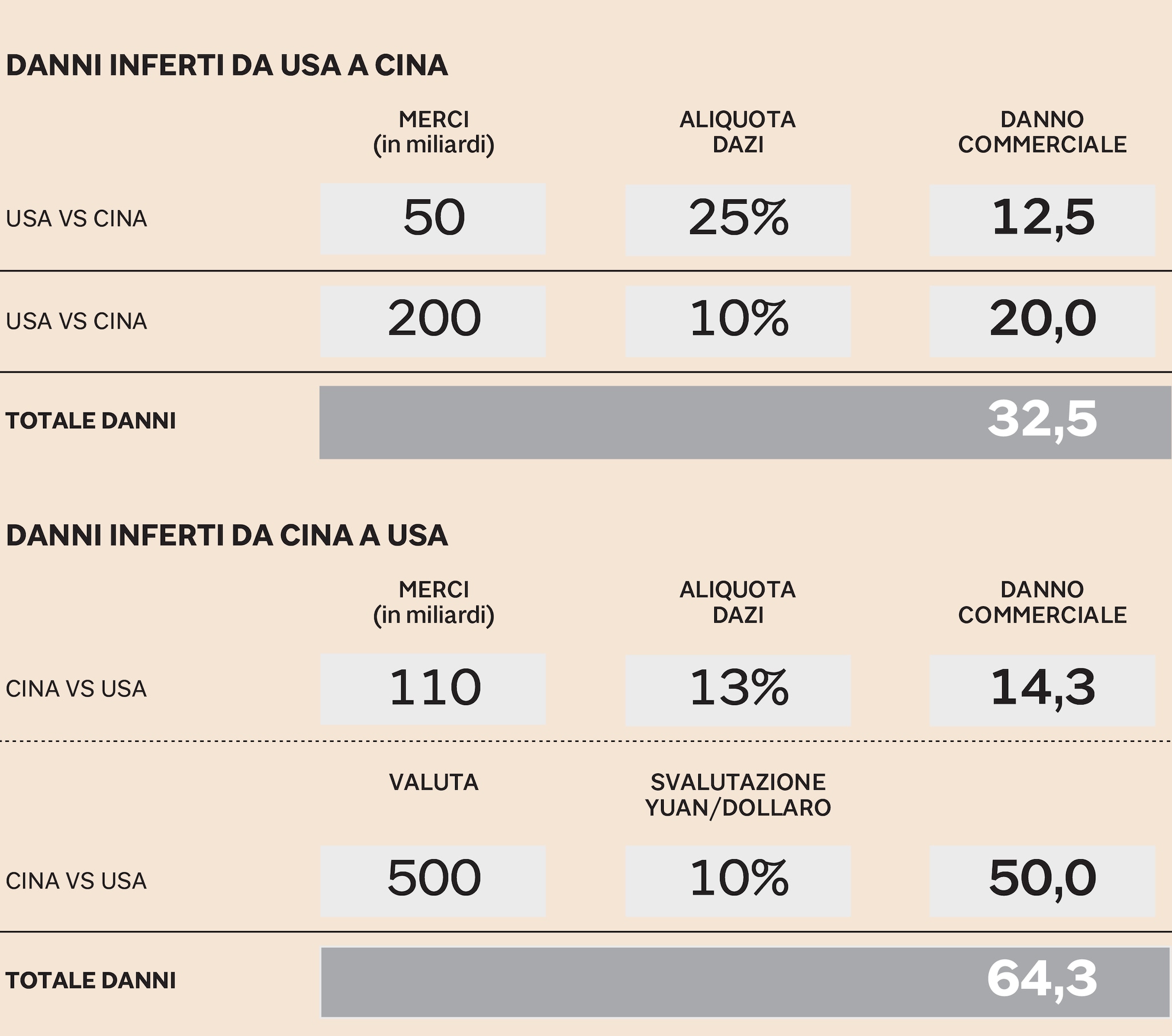 Guerra Dei Dazi: Le Borse Crollano, La UE Risponde Guerra Dei Dazi: Le Borse Crollano, La UE Risponde