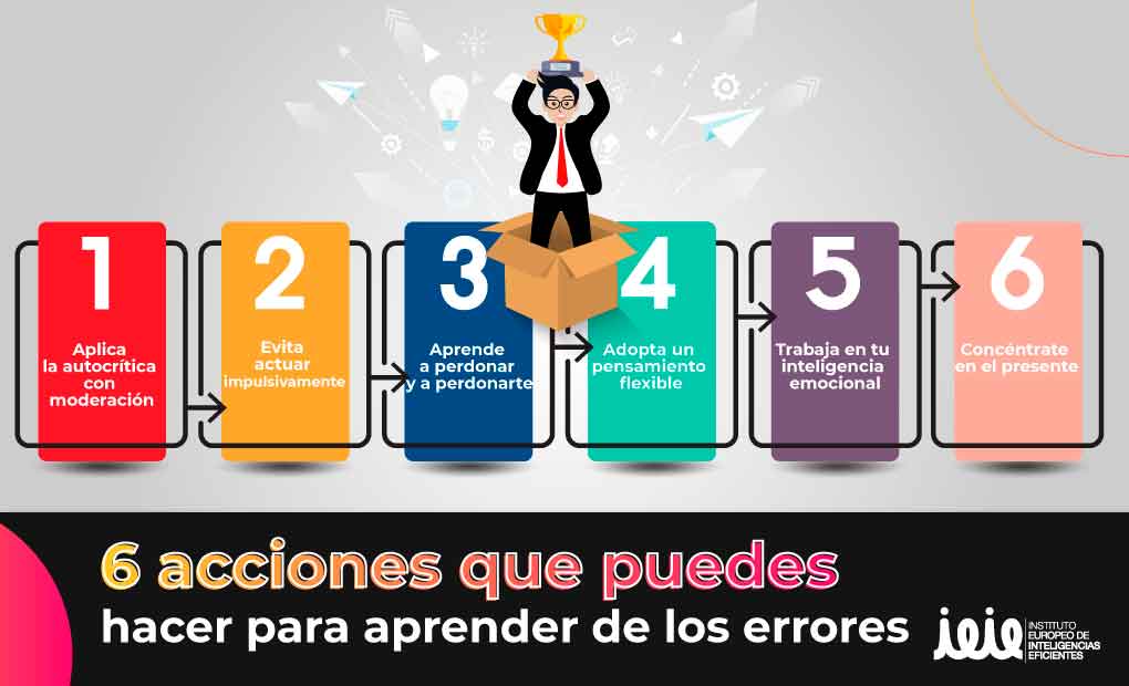 Guías Para La Prevención De Errores Tontos Guías Para La Prevención De Errores Tontos