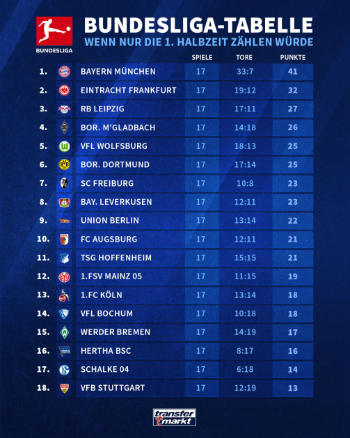 Hamburger SV: Der Weg Zurück In Die Bundesliga - Chancen Und Herausforderungen Hamburger SV: Der Weg Zurück In Die Bundesliga - Chancen Und Herausforderungen