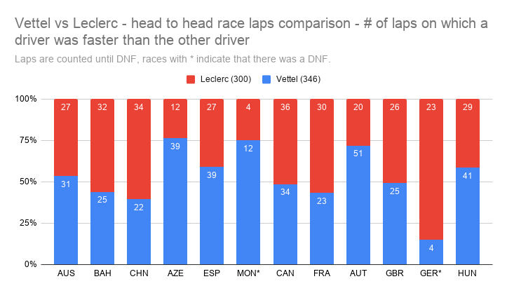 Hamilton Vs. Leclerc: A Detailed Comparison Of Their Struggles Hamilton Vs. Leclerc: A Detailed Comparison Of Their Struggles