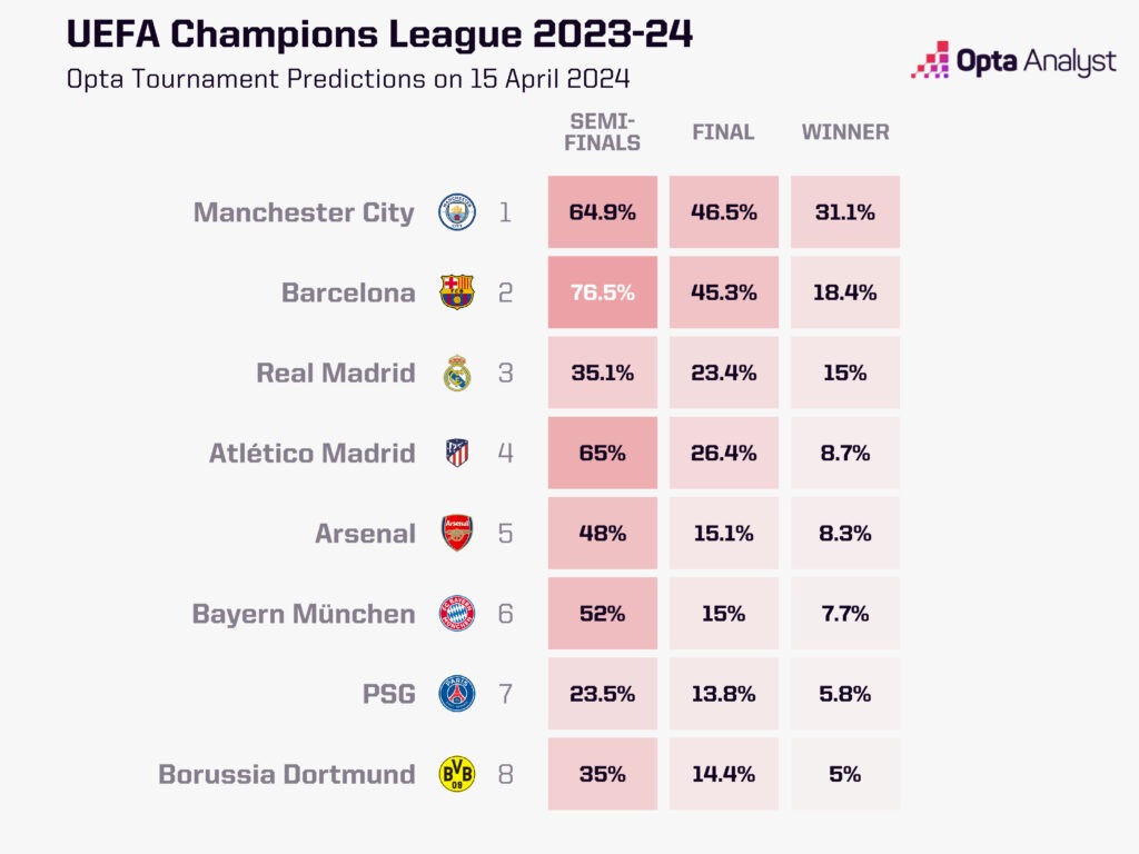 Hargreaves Predicts Arsenal-PSG Champions League Final Clash Hargreaves Predicts Arsenal-PSG Champions League Final Clash