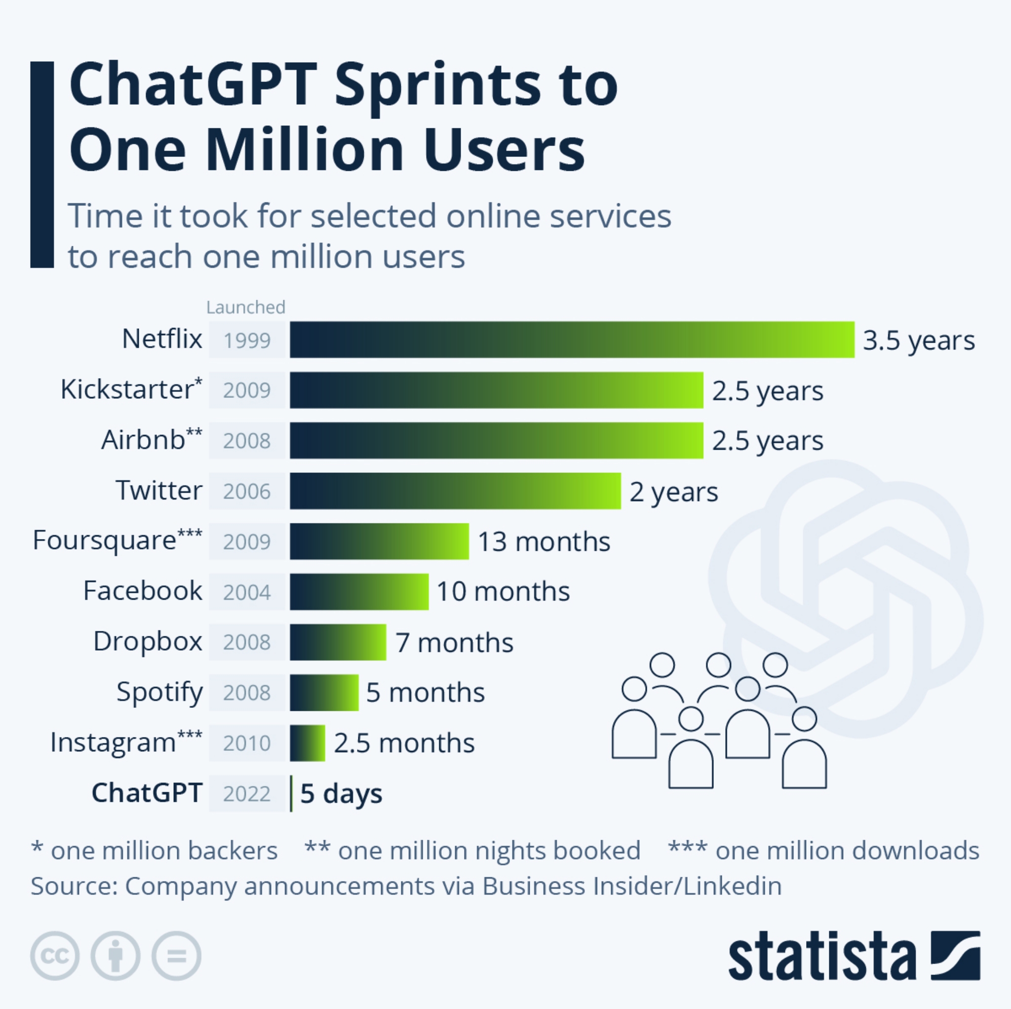 Harnessing AI Power: ChatGPT's Integrated Coding Agent Harnessing AI Power: ChatGPT's Integrated Coding Agent