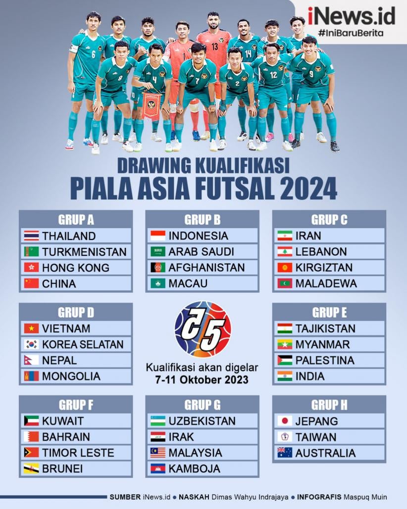 Hasil Pertandingan Piala Asia U-20: Iran 6-0 Yaman Hasil Pertandingan Piala Asia U-20: Iran 6-0 Yaman