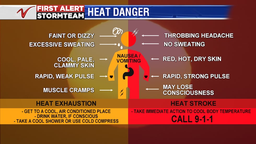 Health Department Issues Heat Advisory: Stay Safe During High Temperatures Health Department Issues Heat Advisory: Stay Safe During High Temperatures