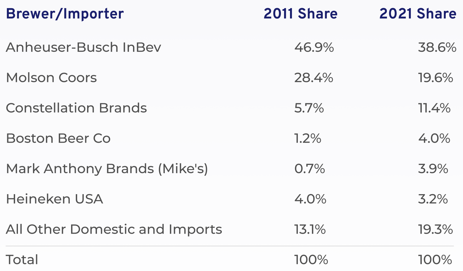 Heineken Exceeds Revenue Projections, Maintains Positive Outlook Amidst Tariffs Heineken Exceeds Revenue Projections, Maintains Positive Outlook Amidst Tariffs