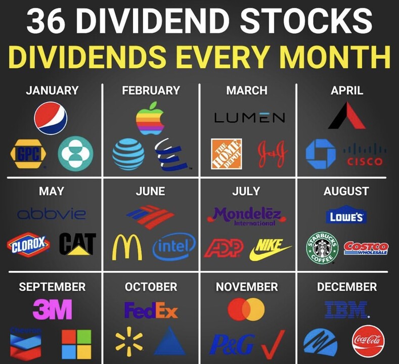 High Dividend Yields: Simplicity As The Key To Profitability High Dividend Yields: Simplicity As The Key To Profitability