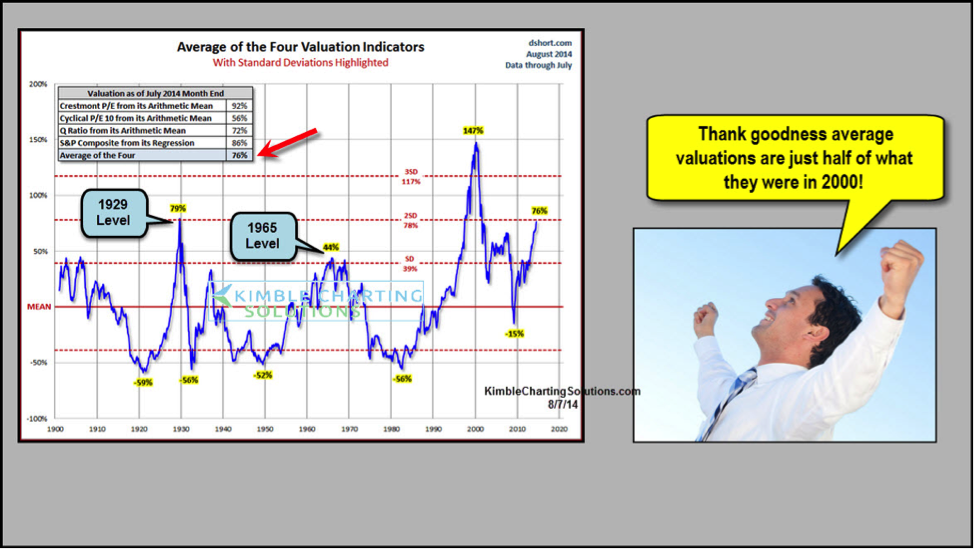 High Stock Market Valuations: A BofA Analyst's Case For Calm High Stock Market Valuations: A BofA Analyst's Case For Calm