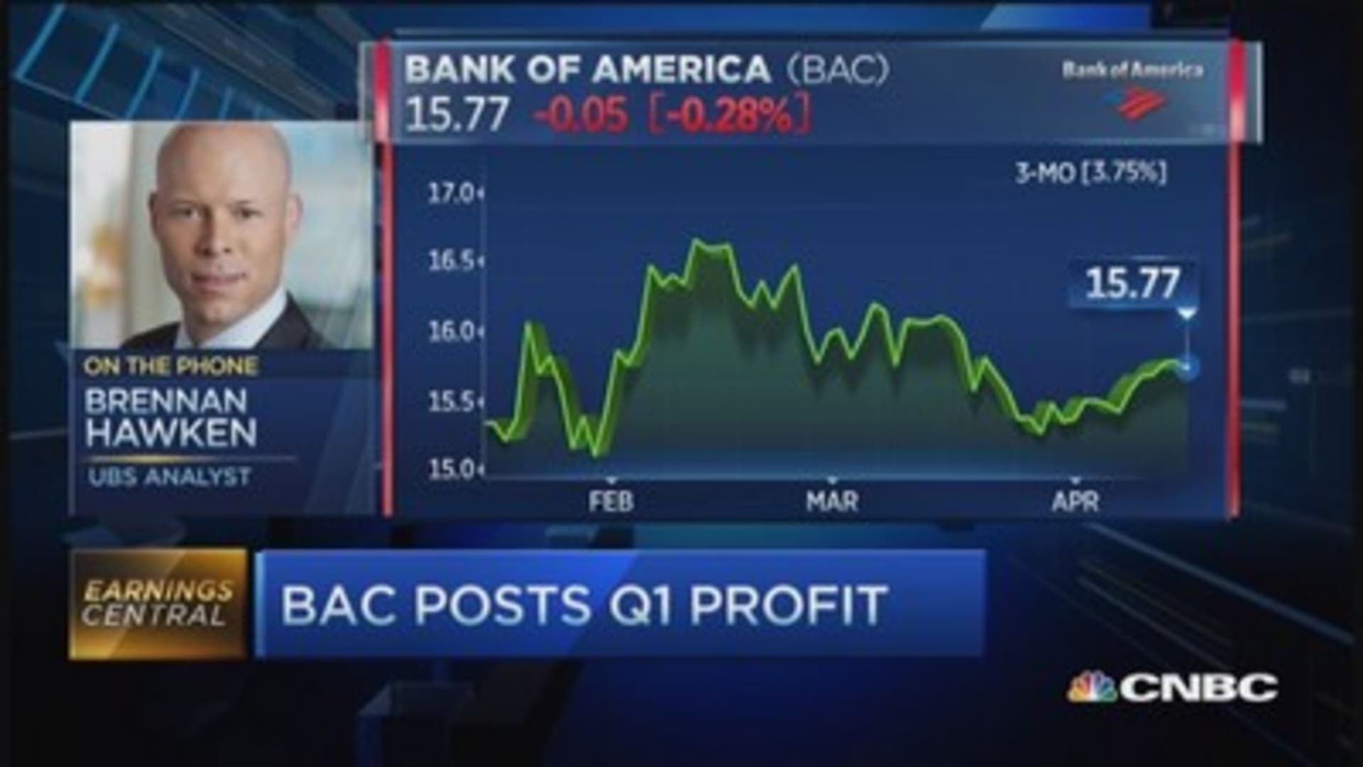 High Stock Market Valuations: BofA's Analysis And Investor Guidance High Stock Market Valuations: BofA's Analysis And Investor Guidance