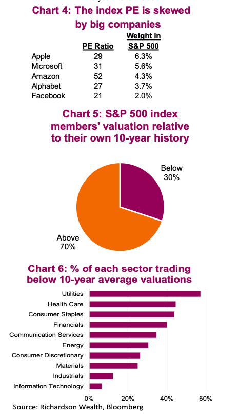High Stock Market Valuations: Understanding BofA's Optimistic Outlook