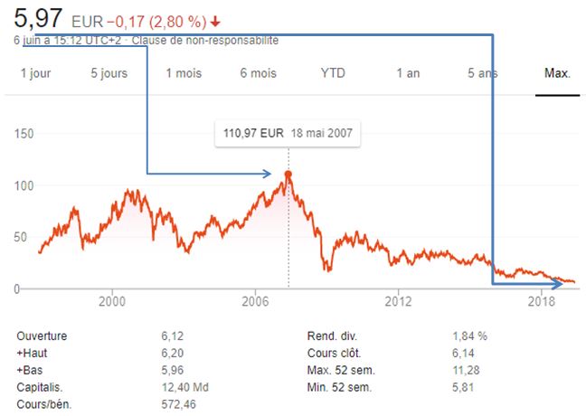 Histoire De La Deutsche Bank: Succès, Crises Et Perspectives Histoire De La Deutsche Bank: Succès, Crises Et Perspectives