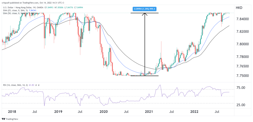 HKD/USD Plummets: Hong Kong Dollar Interest Rate's Sharpest Drop Since 2008 HKD/USD Plummets: Hong Kong Dollar Interest Rate's Sharpest Drop Since 2008