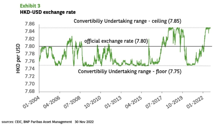 HKMA's US Dollar Purchases: A Sign Of Pressure On The Hong Kong Dollar Peg? HKMA's US Dollar Purchases: A Sign Of Pressure On The Hong Kong Dollar Peg?