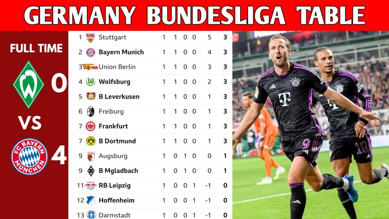 Holstein Kiel's First Bundesliga Season: A Look Back At Relegation
