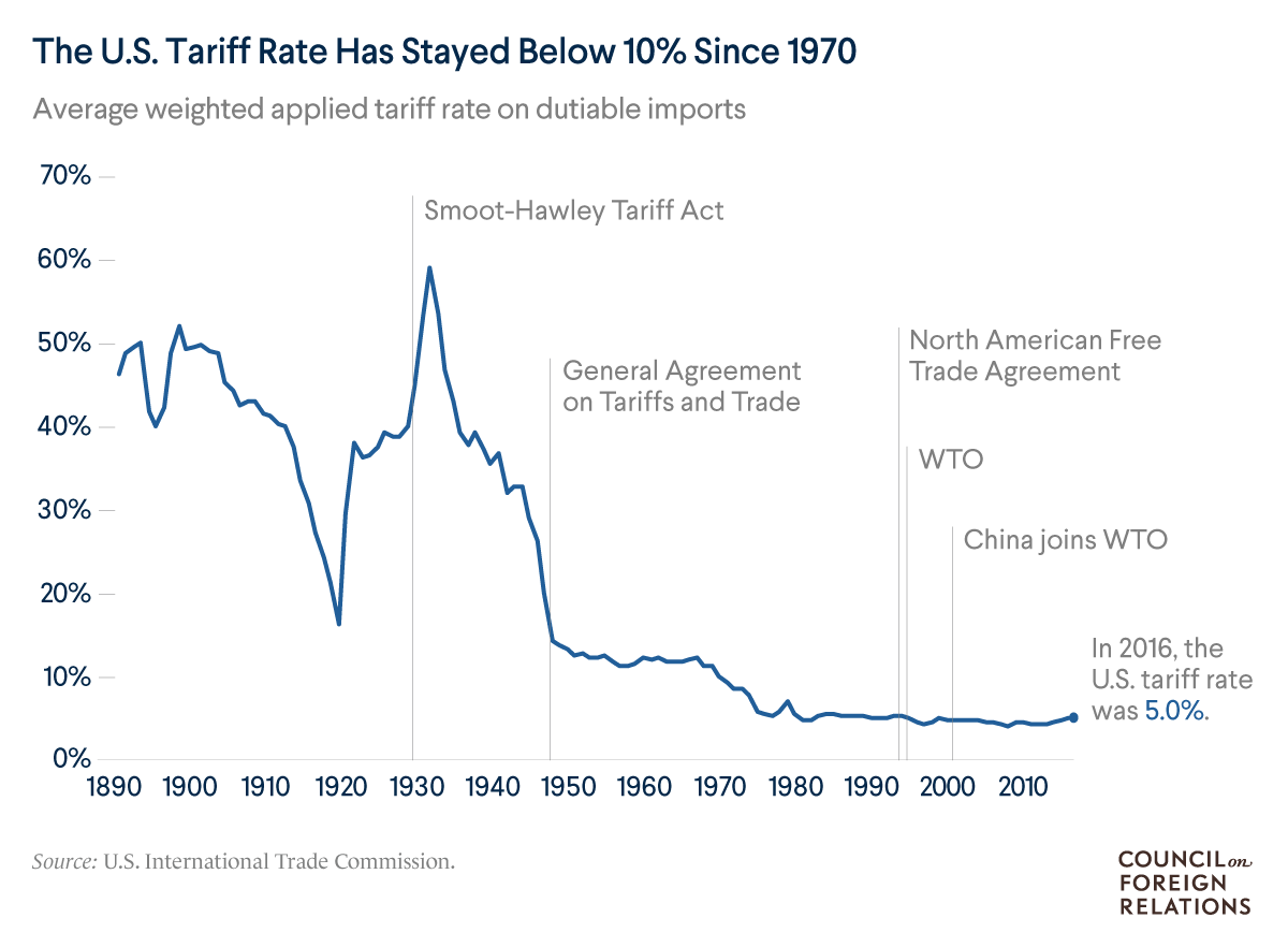 Home And Abroad: FP Video's Perspective On Current Tariff Challenges Home And Abroad: FP Video's Perspective On Current Tariff Challenges