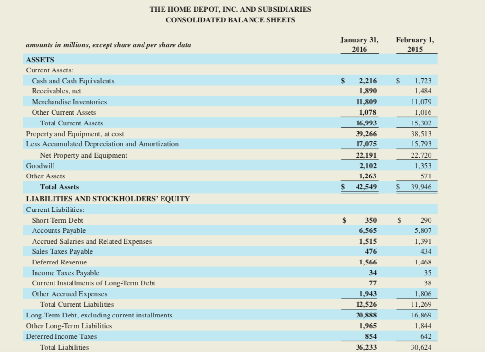 Home Depot Financial Report: Disappointing Performance Despite Tariff Guidance Home Depot Financial Report: Disappointing Performance Despite Tariff Guidance