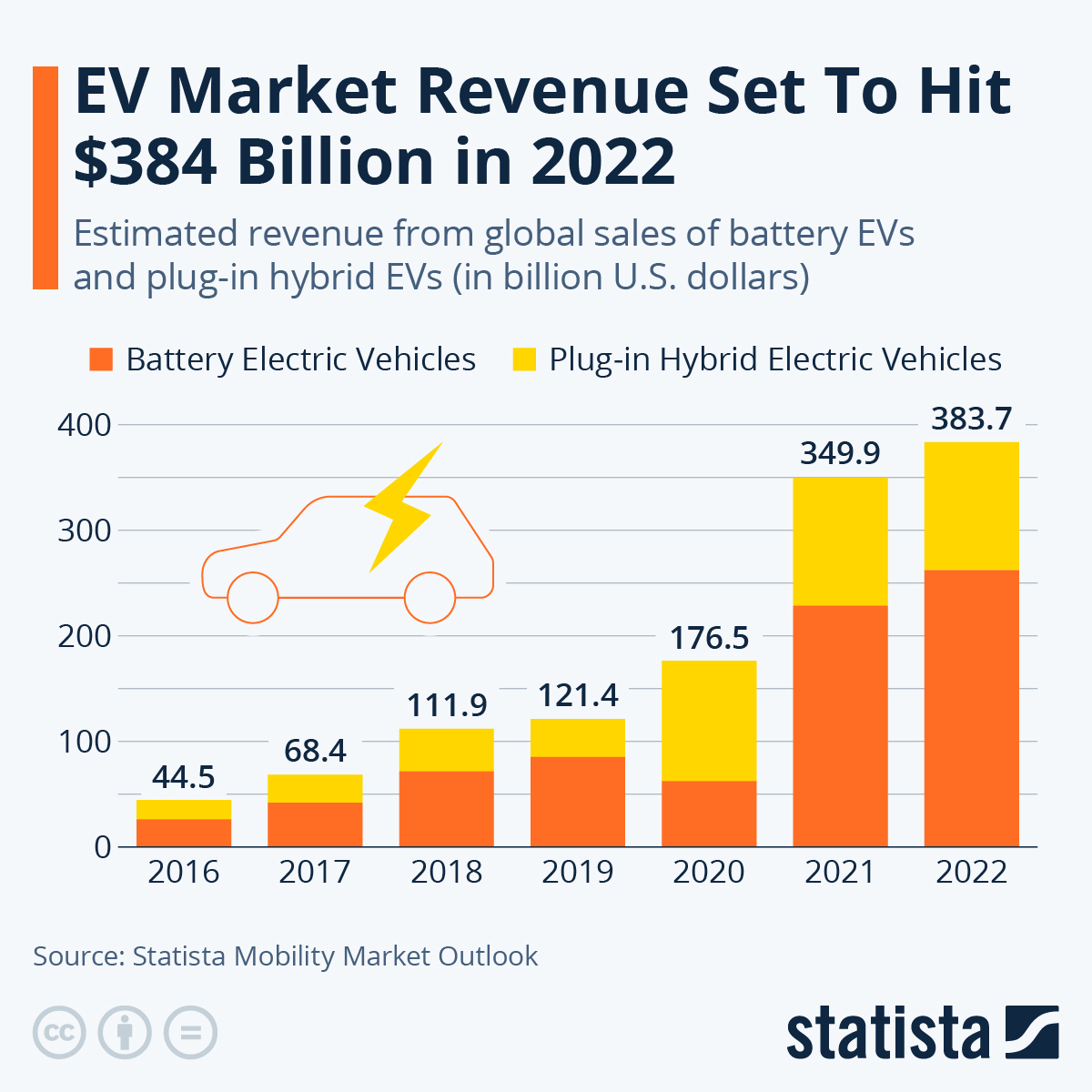 Honda's Ontario EV Project: A $15 Billion Pause Due To Market Conditions Honda's Ontario EV Project: A $15 Billion Pause Due To Market Conditions