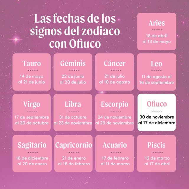 Horóscopo Semanal 11-17 Marzo 2025: Todos Los Signos Zodiacales Horóscopo Semanal 11-17 Marzo 2025: Todos Los Signos Zodiacales