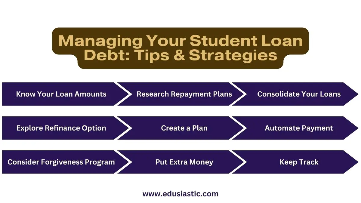 House Hunting With Student Loan Debt: Tips And Strategies House Hunting With Student Loan Debt: Tips And Strategies