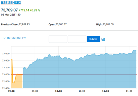 House Tax Bill Passes, Triggering Bond Sell-Off: Stock Market Live Updates House Tax Bill Passes, Triggering Bond Sell-Off: Stock Market Live Updates