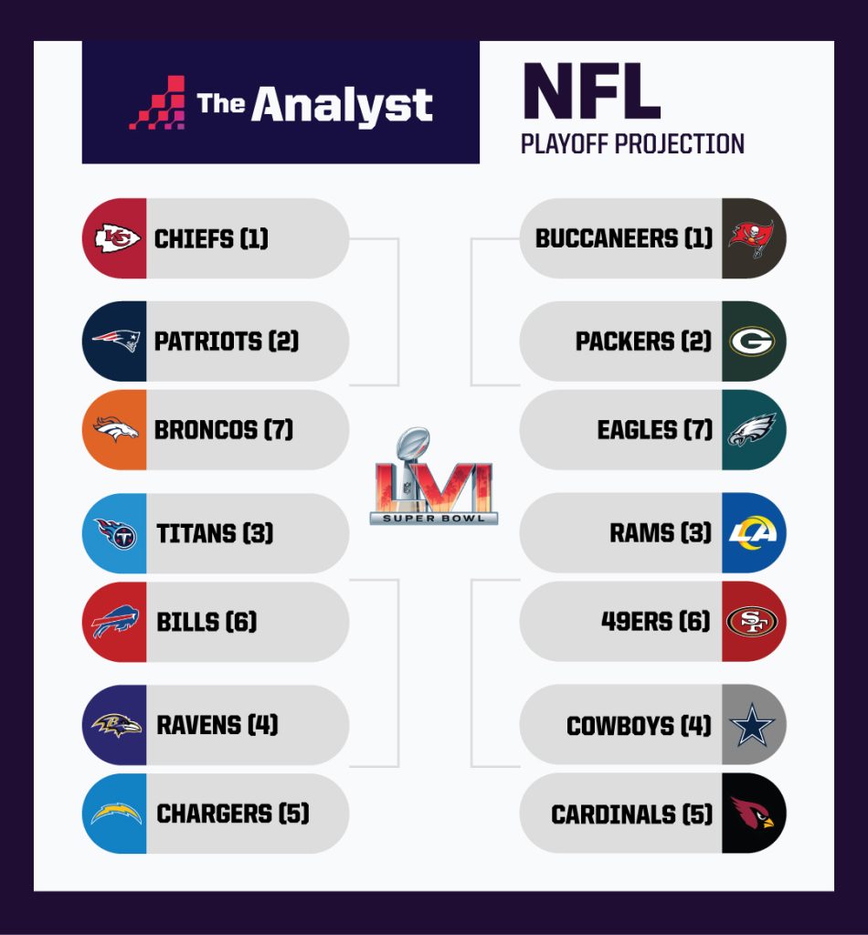 How Every MLB Team Can Reach The 2025 Playoffs: A Realistic Roadmap How Every MLB Team Can Reach The 2025 Playoffs: A Realistic Roadmap