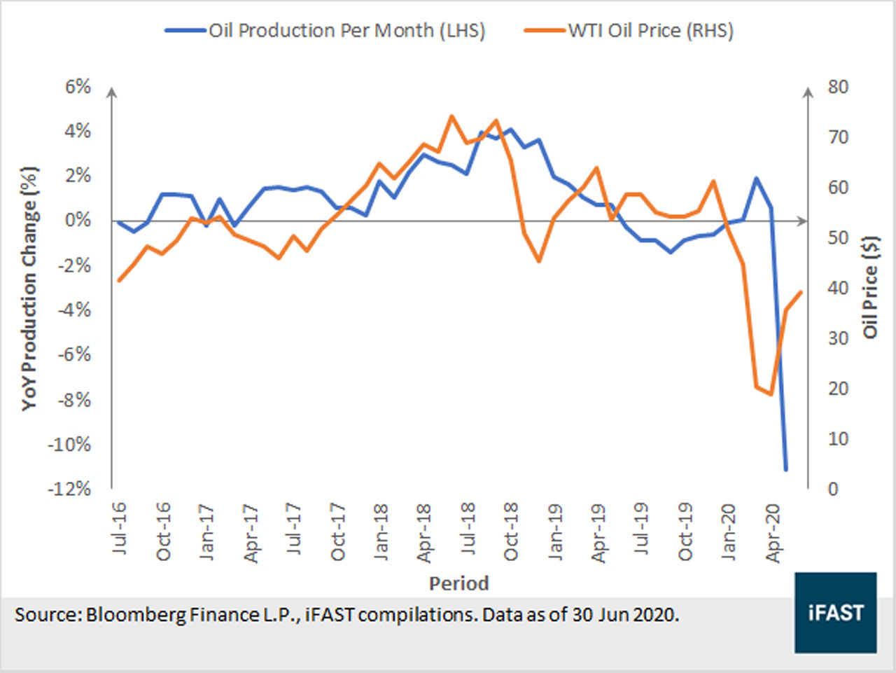 How Front-Loading Protects Exporters From Malaysian Ringgit (MYR) Fluctuations How Front-Loading Protects Exporters From Malaysian Ringgit (MYR) Fluctuations