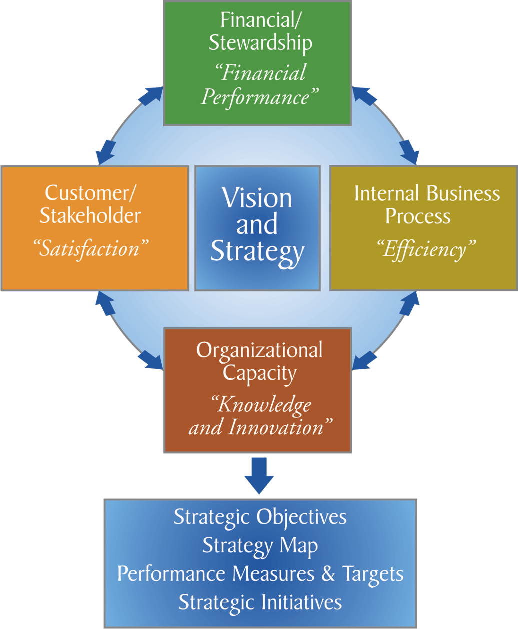 How Middle Management Drives Efficiency And Improves Employee Satisfaction How Middle Management Drives Efficiency And Improves Employee Satisfaction