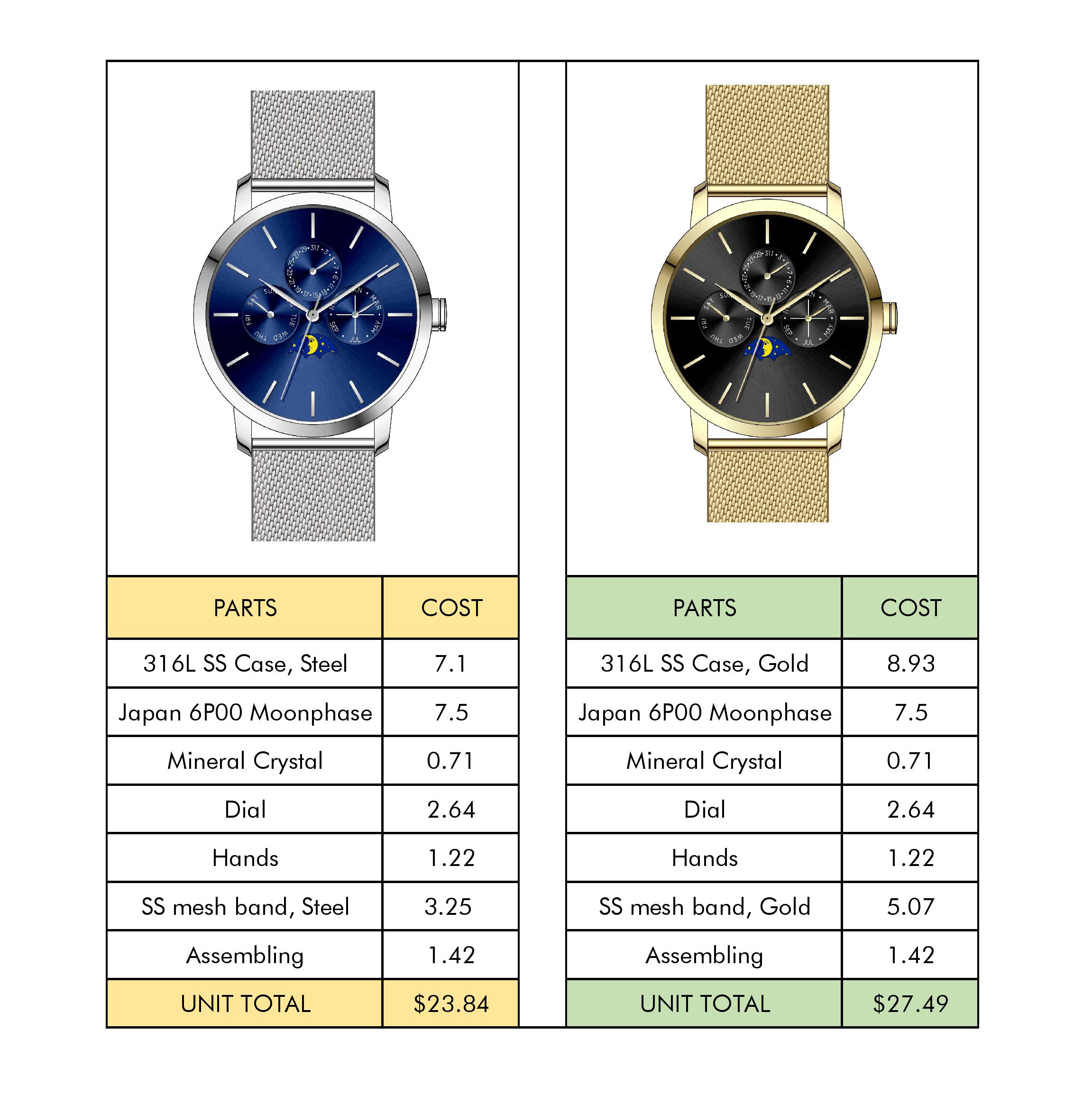How Much Is Too Much?  Evaluating The Cost Of A Watch