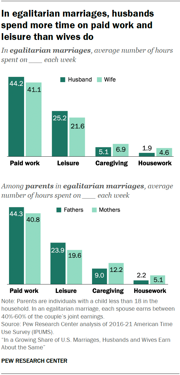 How Much Less Do Star Wives Earn Than A-List Wives? A Comparative Study How Much Less Do Star Wives Earn Than A-List Wives? A Comparative Study