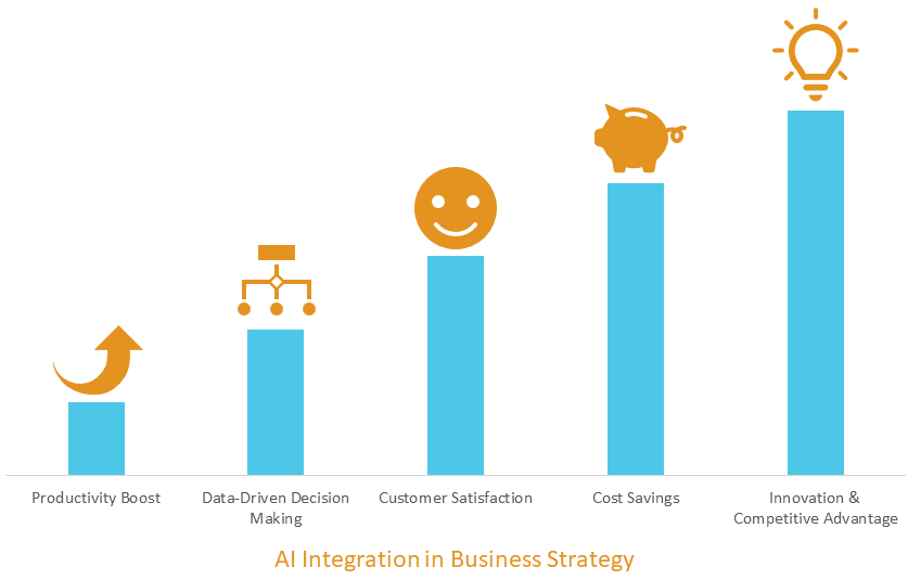 How Outdated Business Applications Hamper Your AI Strategy