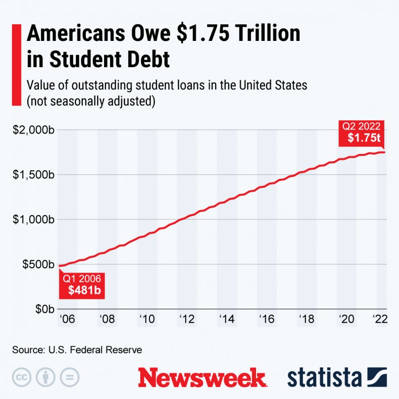 How The Student Loan Crisis Will Impact The US Economy How The Student Loan Crisis Will Impact The US Economy