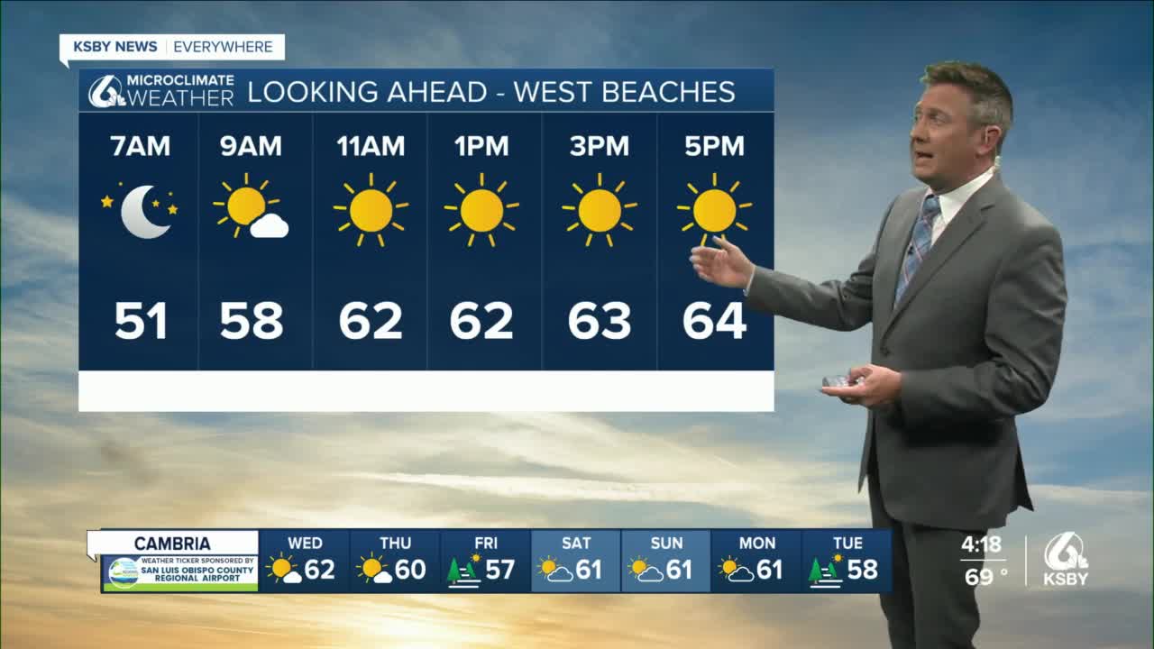 How To Dress For Breezy And Mild Weather: A Seasonal Guide How To Dress For Breezy And Mild Weather: A Seasonal Guide