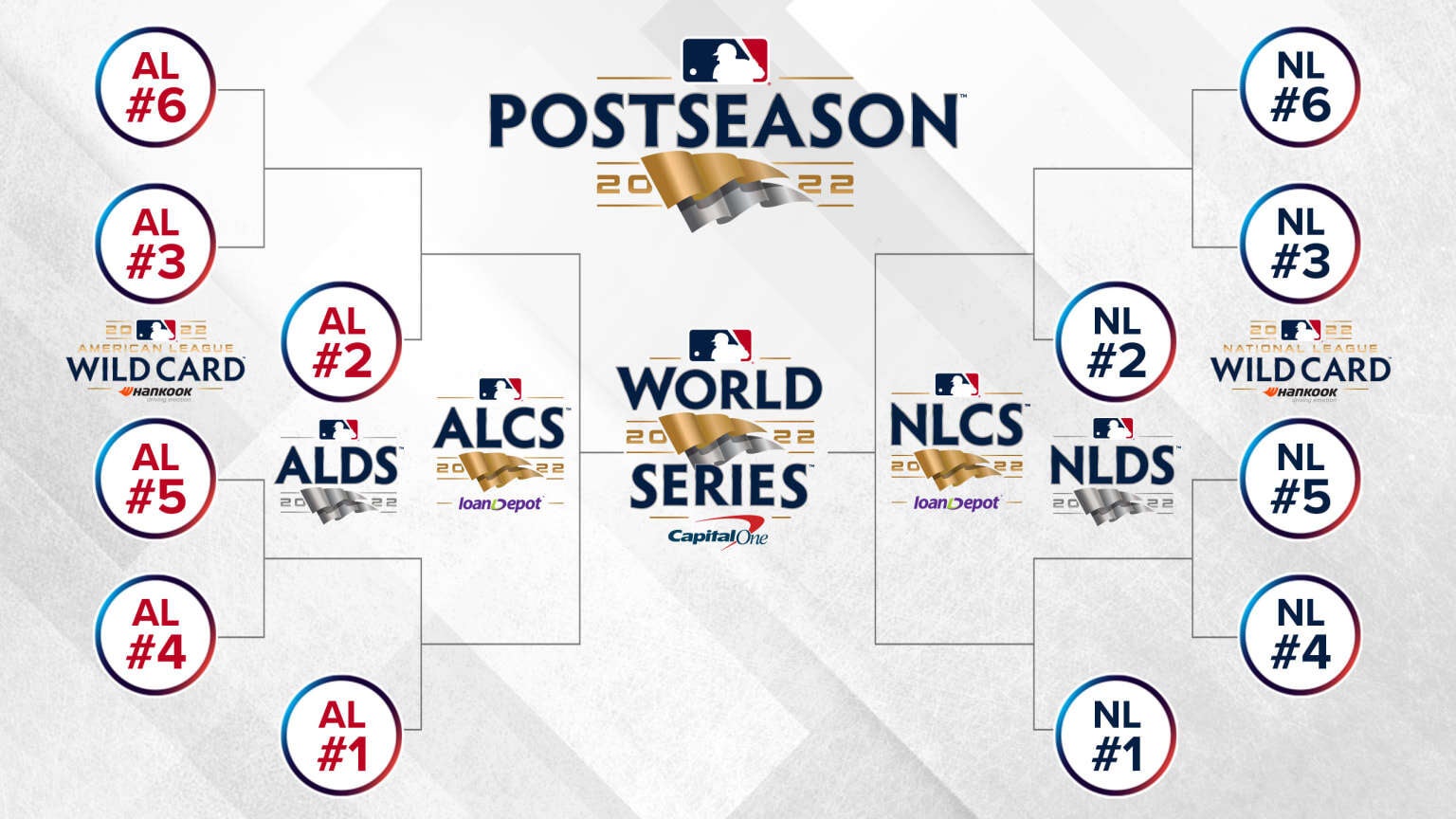 How To Make The 2025 MLB Playoffs: A Plan For Every Team (Even The Rockies And White Sox) How To Make The 2025 MLB Playoffs: A Plan For Every Team (Even The Rockies And White Sox)