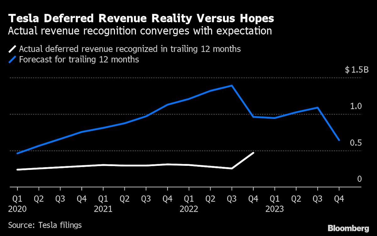 How US Regulations Impact Elon Musk And Tesla's Financial Success How US Regulations Impact Elon Musk And Tesla's Financial Success
