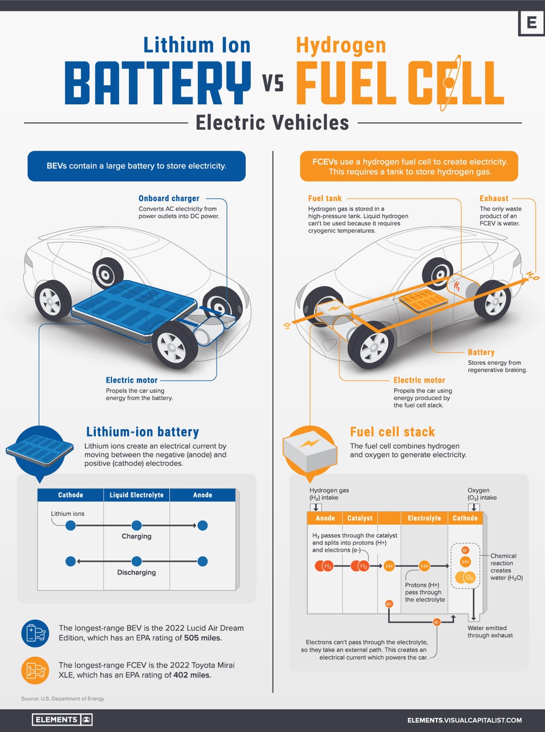 Hydrogen Vs. Battery Buses: A Real-World Analysis For European Transit Hydrogen Vs. Battery Buses: A Real-World Analysis For European Transit