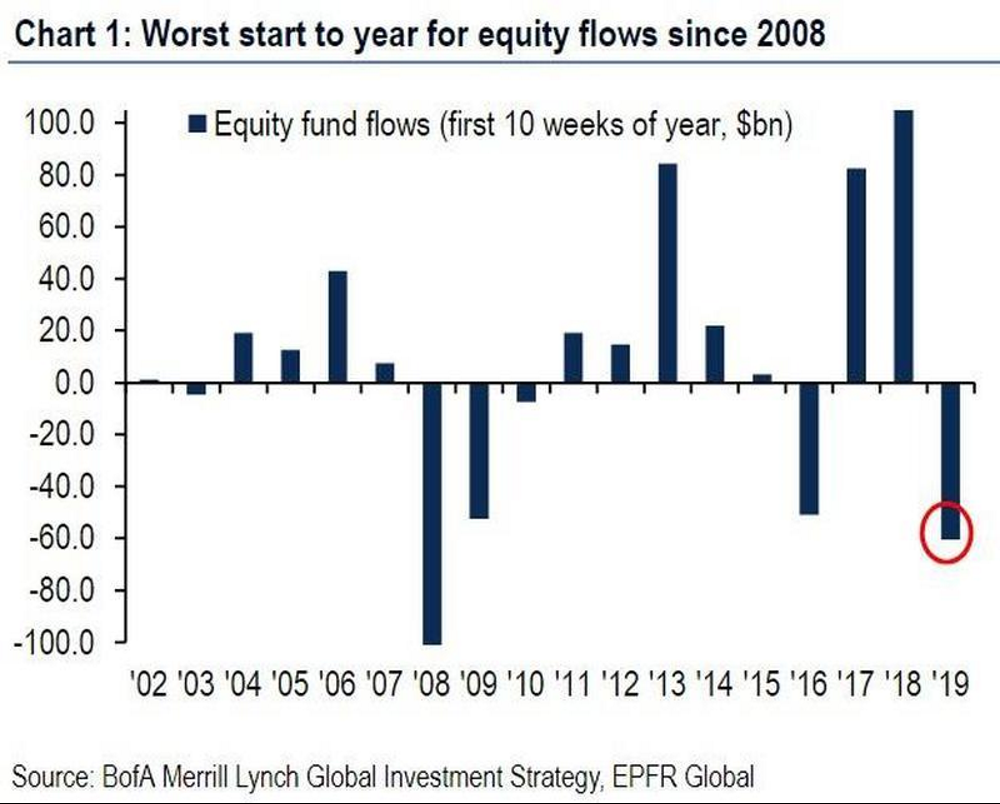 Ignoring High Stock Valuations: A BofA-Supported Investment Strategy Ignoring High Stock Valuations: A BofA-Supported Investment Strategy