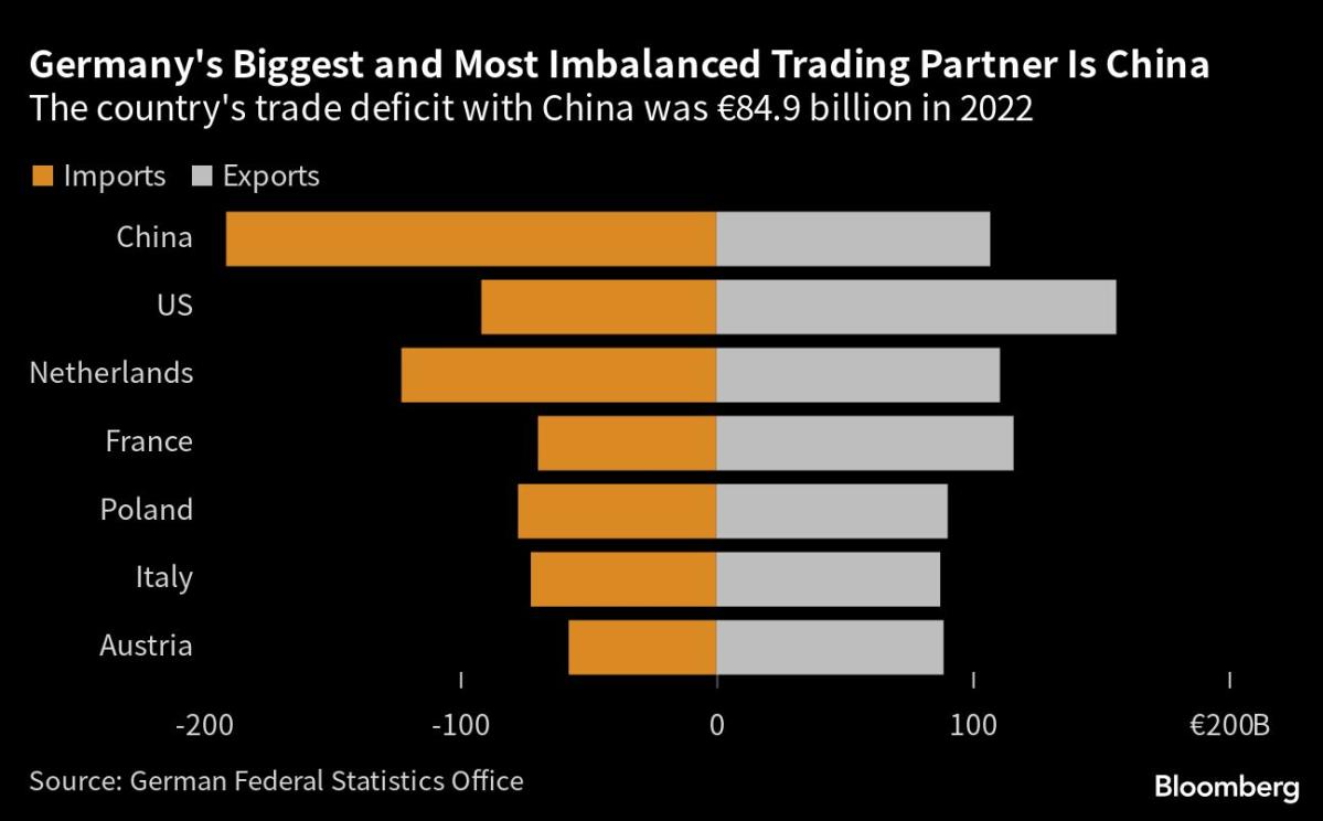 Impact Of G-7 De Minimis Tariff Talks On Chinese Exports Impact Of G-7 De Minimis Tariff Talks On Chinese Exports