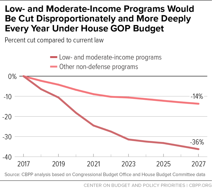 Impact Of GOP Budget Cuts On CDC Research: Gun Violence, Opioids, And Suicide Prevention Impact Of GOP Budget Cuts On CDC Research: Gun Violence, Opioids, And Suicide Prevention