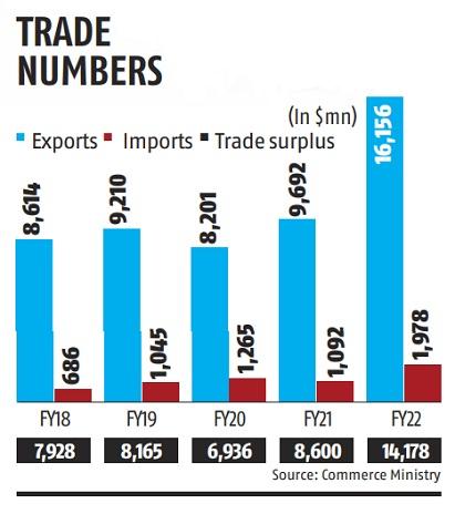 Impact Of India's Import Restrictions On Bangladesh's Economy Impact Of India's Import Restrictions On Bangladesh's Economy