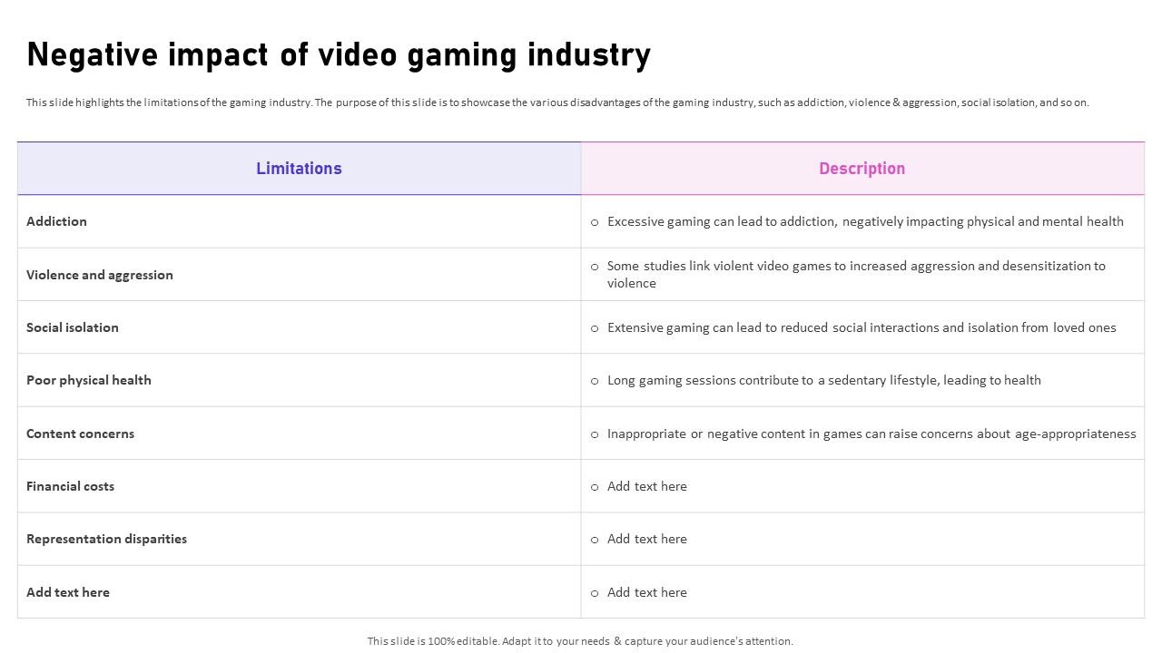Impact Of Industry Downsizing On Game Accessibility Impact Of Industry Downsizing On Game Accessibility