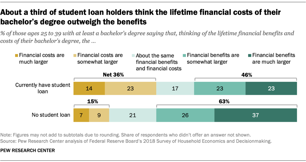 Impact Of Student Loan Debt On Your Home Buying Ability Impact Of Student Loan Debt On Your Home Buying Ability