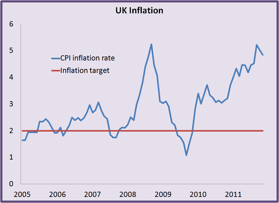 Impact Of UK Inflation On BOE Policy: Pound's Positive Response Impact Of UK Inflation On BOE Policy: Pound's Positive Response