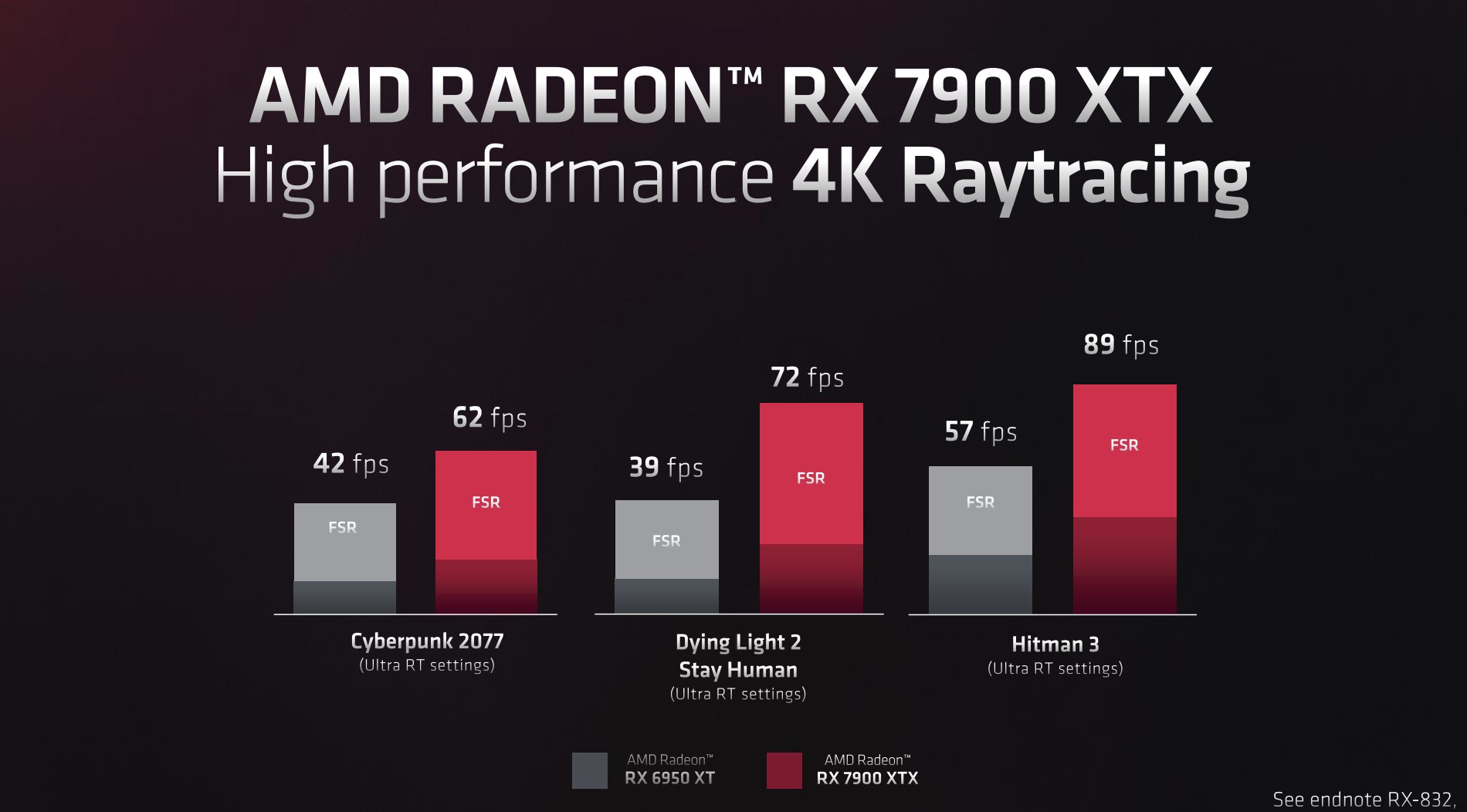 Improved Assassin's Creed Shadows Graphics On PS5 Pro: Ray Tracing Performance Improved Assassin's Creed Shadows Graphics On PS5 Pro: Ray Tracing Performance