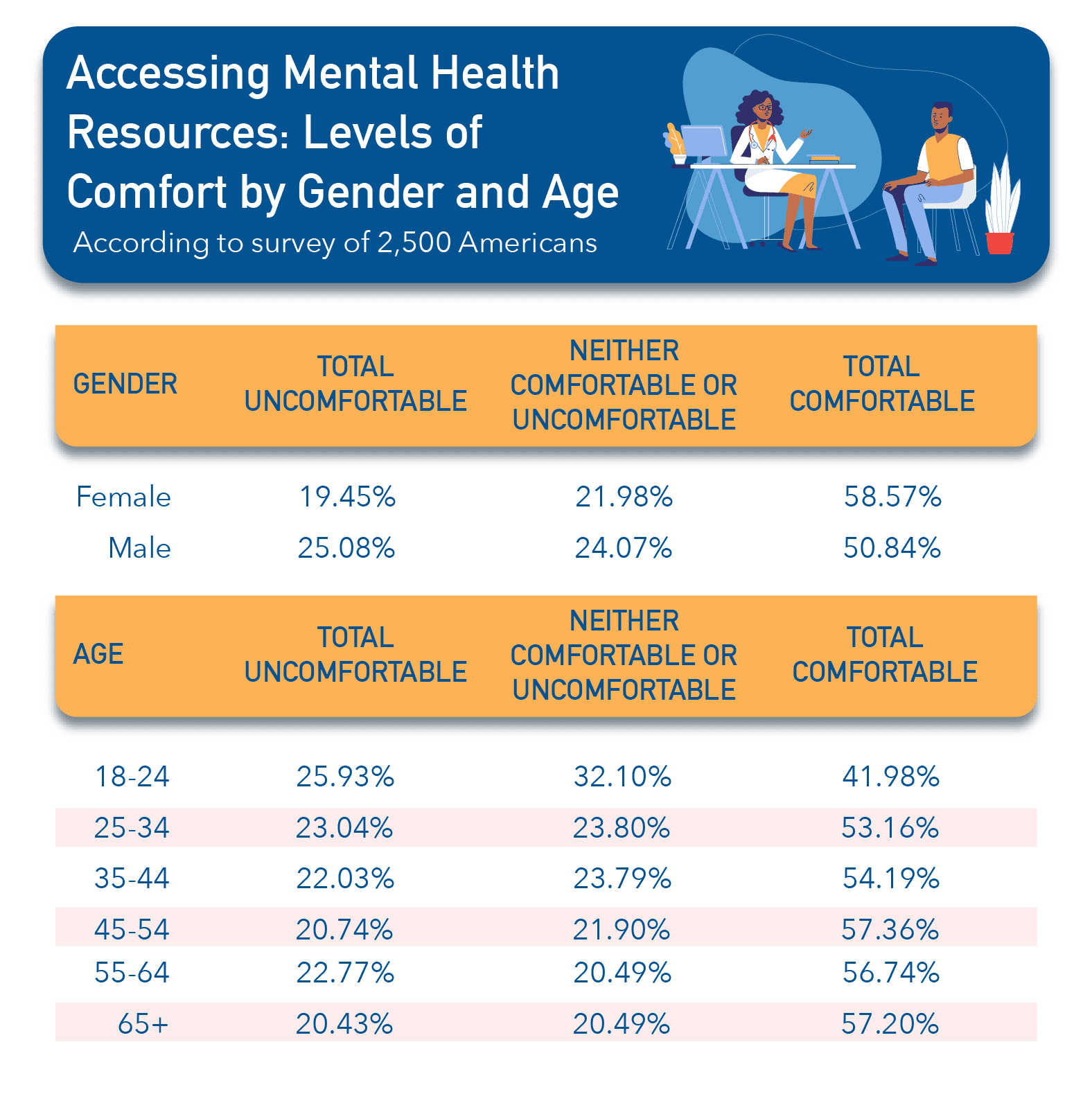 Improving Mental Healthcare Access In Ghana: Tackling The Psychiatrist Deficit Improving Mental Healthcare Access In Ghana: Tackling The Psychiatrist Deficit