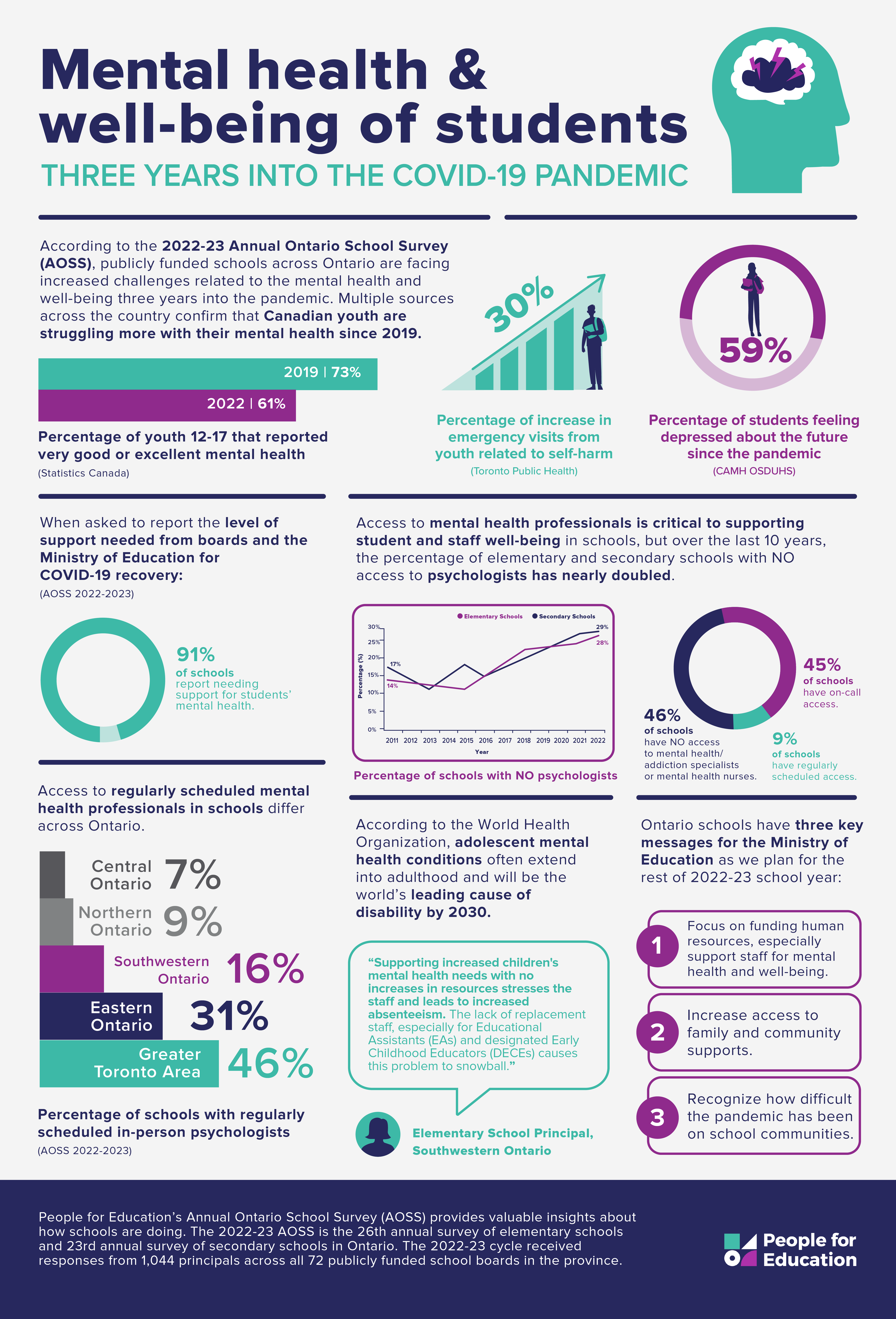Improving Youth Mental Health In Canada: Key Lessons From A Global Commission Report Improving Youth Mental Health In Canada: Key Lessons From A Global Commission Report