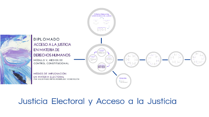 Impugnación De Correísmo A La Prohibición De Celulares En Elecciones Impugnación De Correísmo A La Prohibición De Celulares En Elecciones