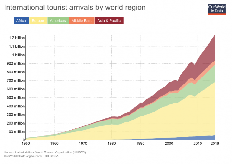 Increased Domestic Tourism In Canada: Airbnb Data Shows 20% Surge Increased Domestic Tourism In Canada: Airbnb Data Shows 20% Surge