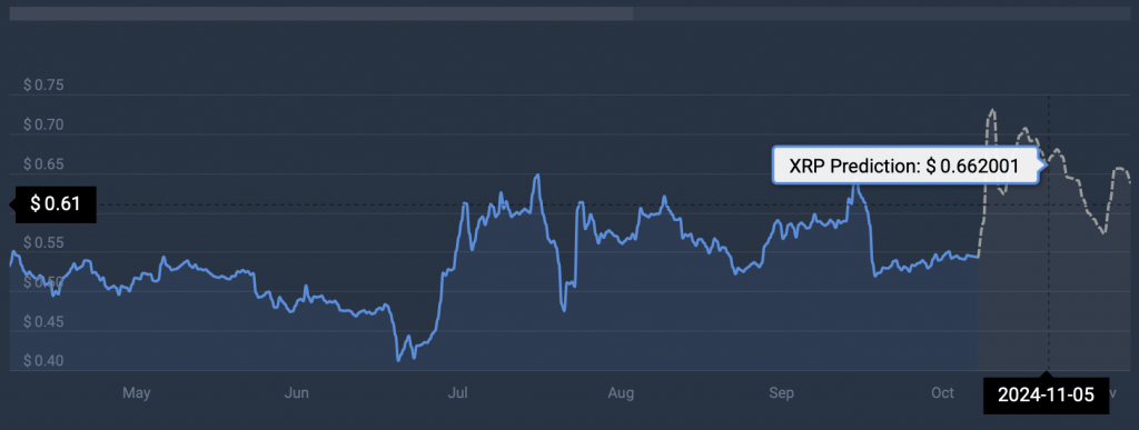 Increased Institutional Interest In XRP Following Trump's Endorsement Increased Institutional Interest In XRP Following Trump's Endorsement