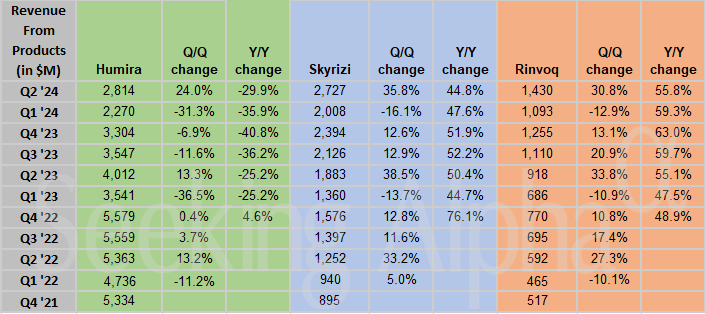 Increased Profitability For AbbVie (ABBV): New Medications Driving Sales Growth Increased Profitability For AbbVie (ABBV): New Medications Driving Sales Growth