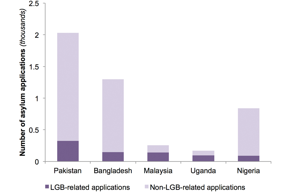 Increased Scrutiny Of Asylum Claims: UK Targets Specific Nationalities Increased Scrutiny Of Asylum Claims: UK Targets Specific Nationalities