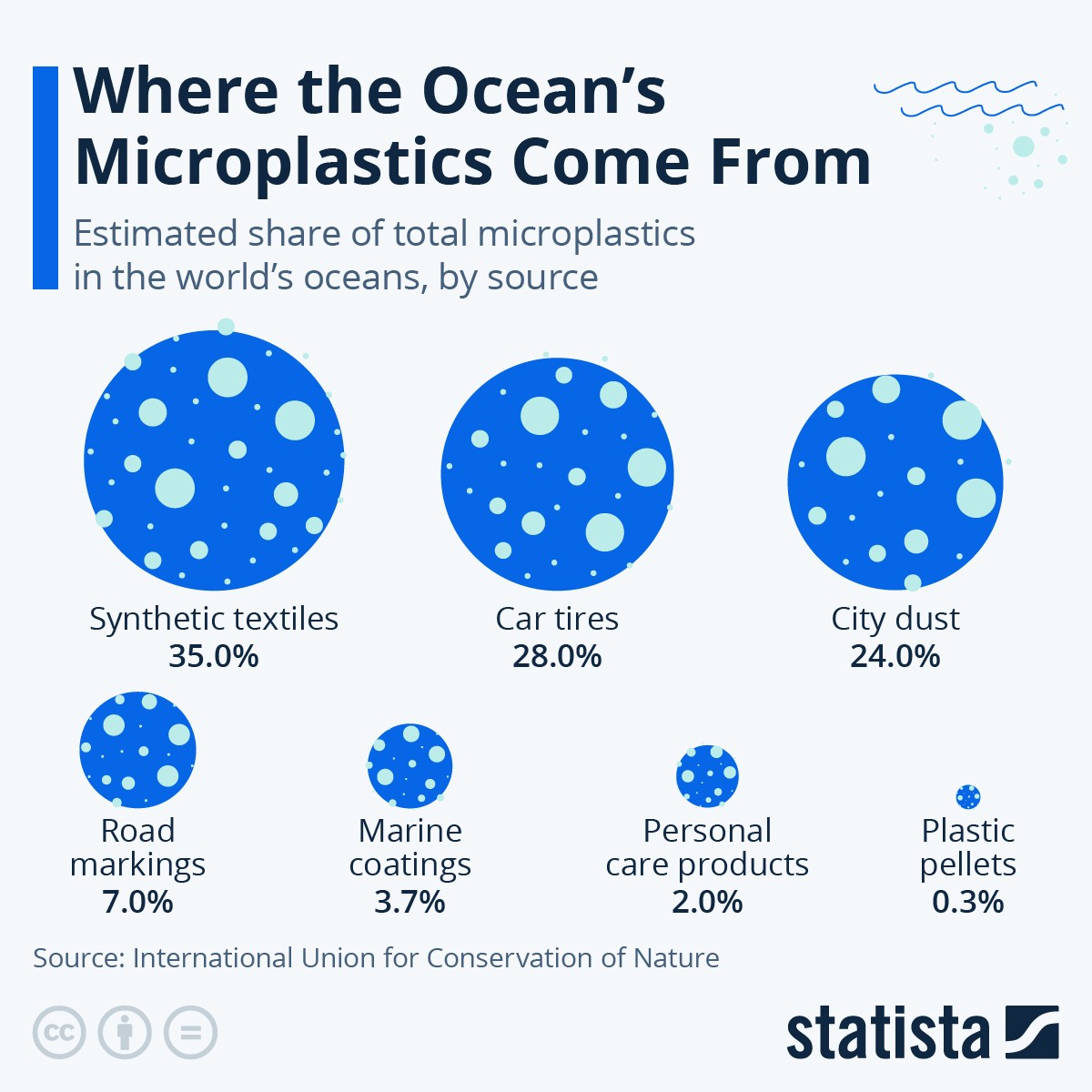 Indagine Sulla Presenza Di Microplastiche In Diverse Fonti D'acqua Indagine Sulla Presenza Di Microplastiche In Diverse Fonti D'acqua